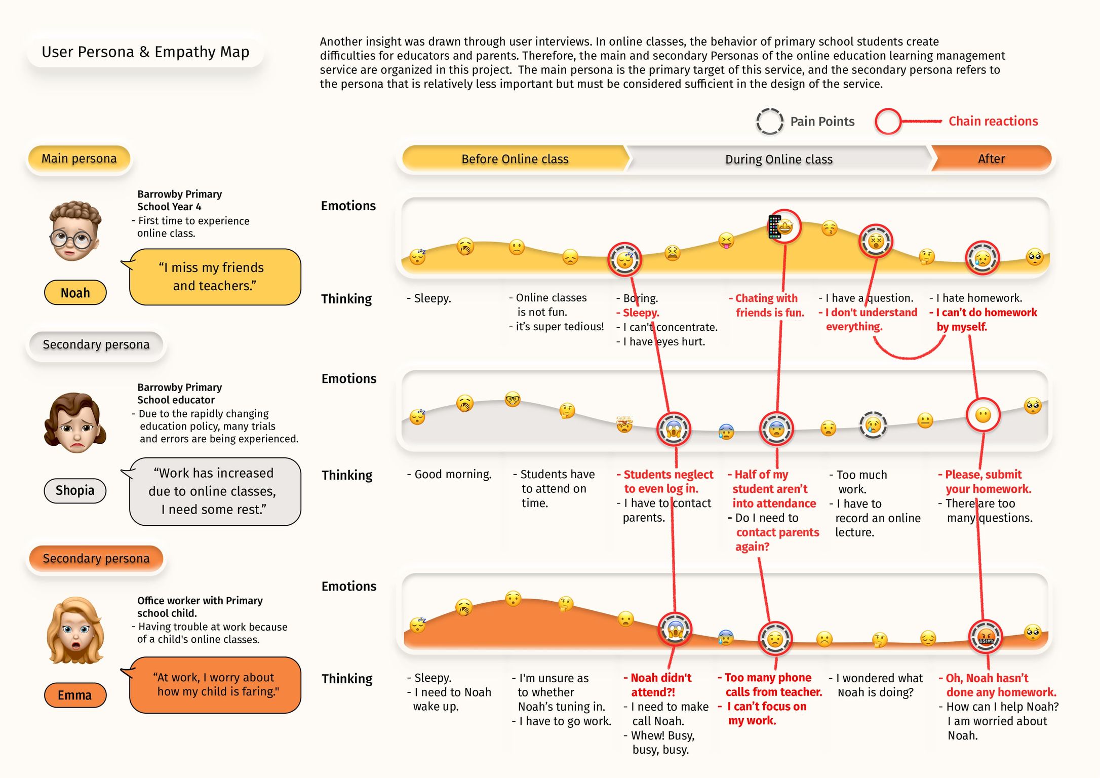 Service design，education，Home-schooling applications，