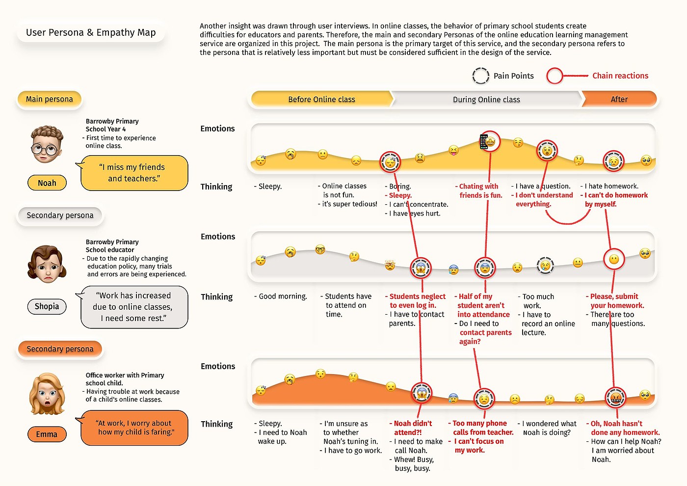 Service design，education，Home-schooling applications，