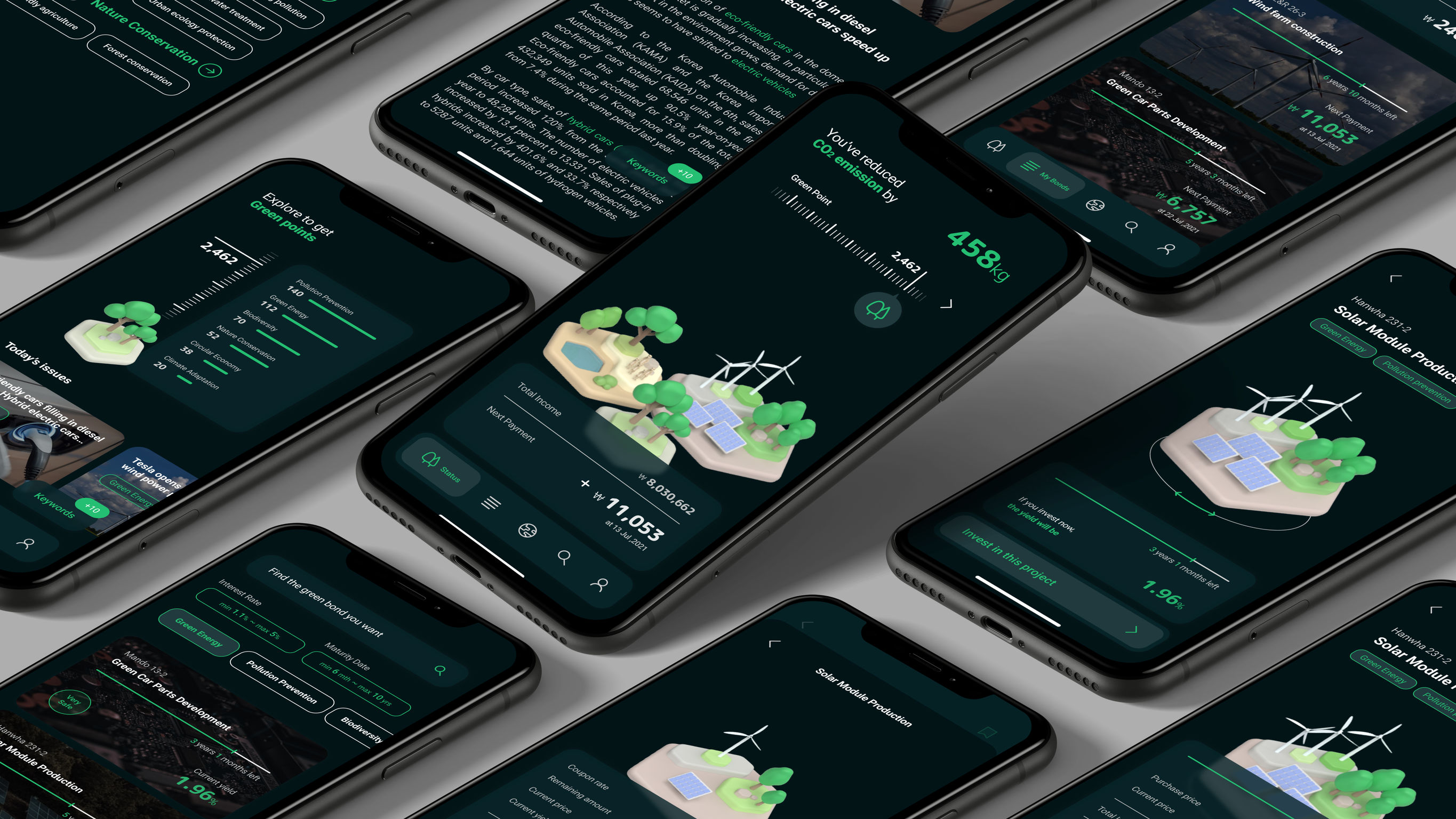 Service design，Banking/Insurance，Investment services，