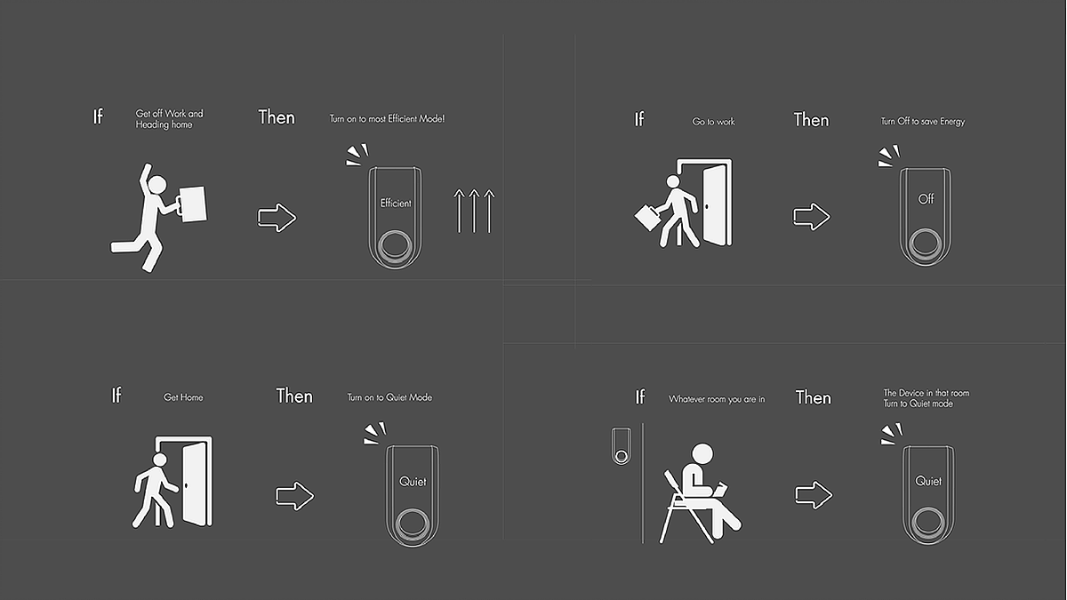 空气净化器，智能产品，Airome，