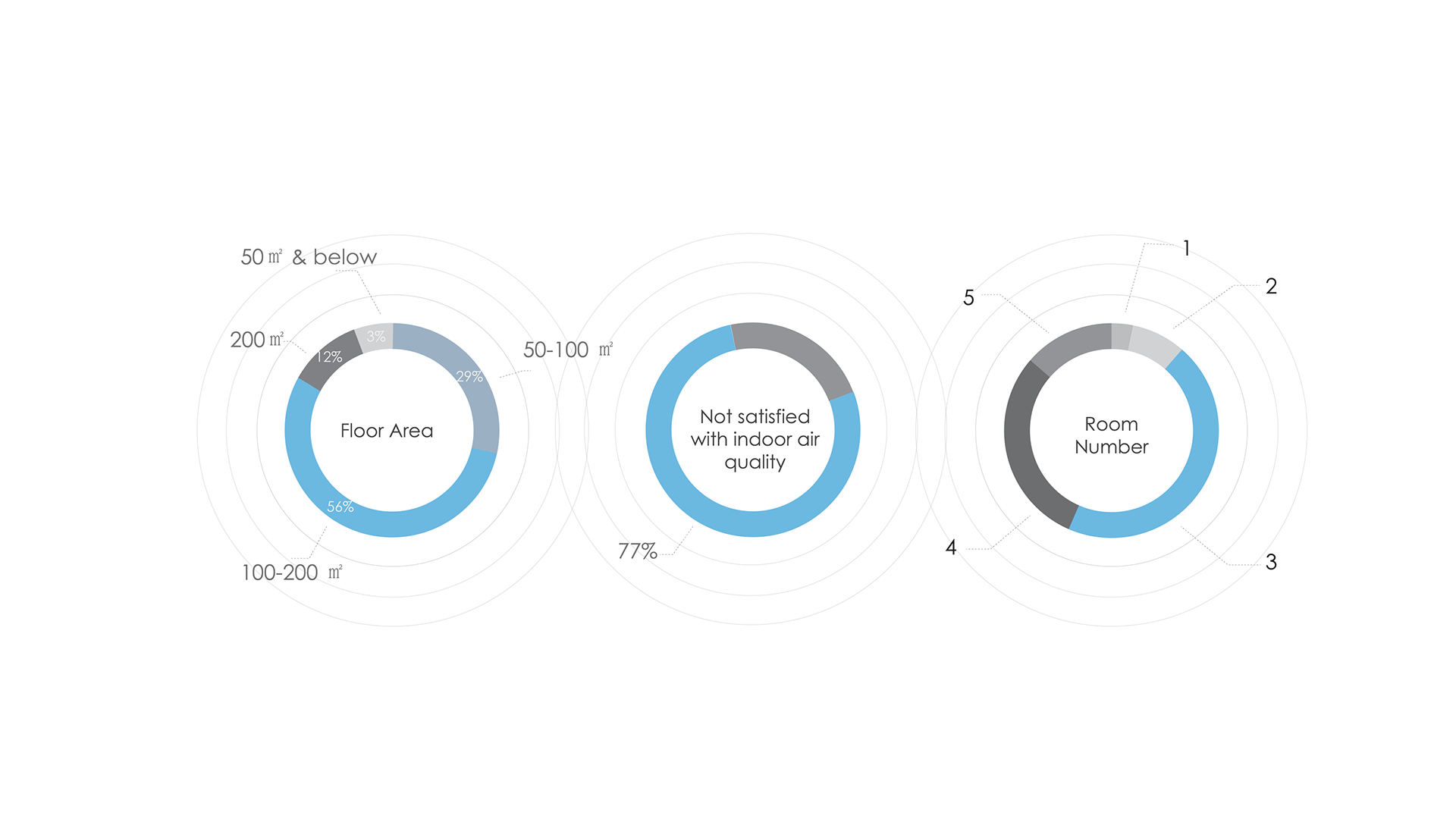 Airome，intelligence，air cleaner，