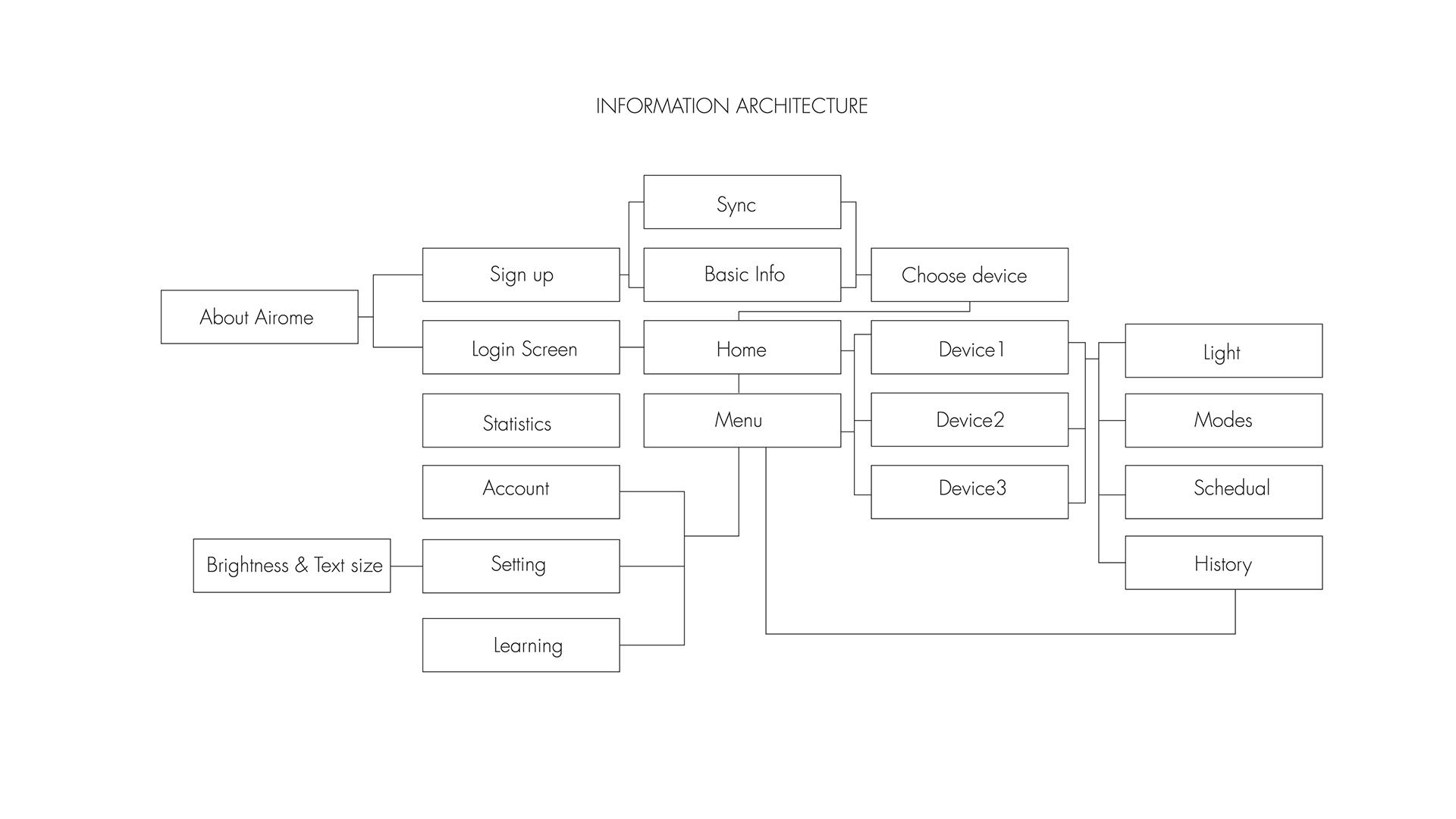 Airome，intelligence，air cleaner，