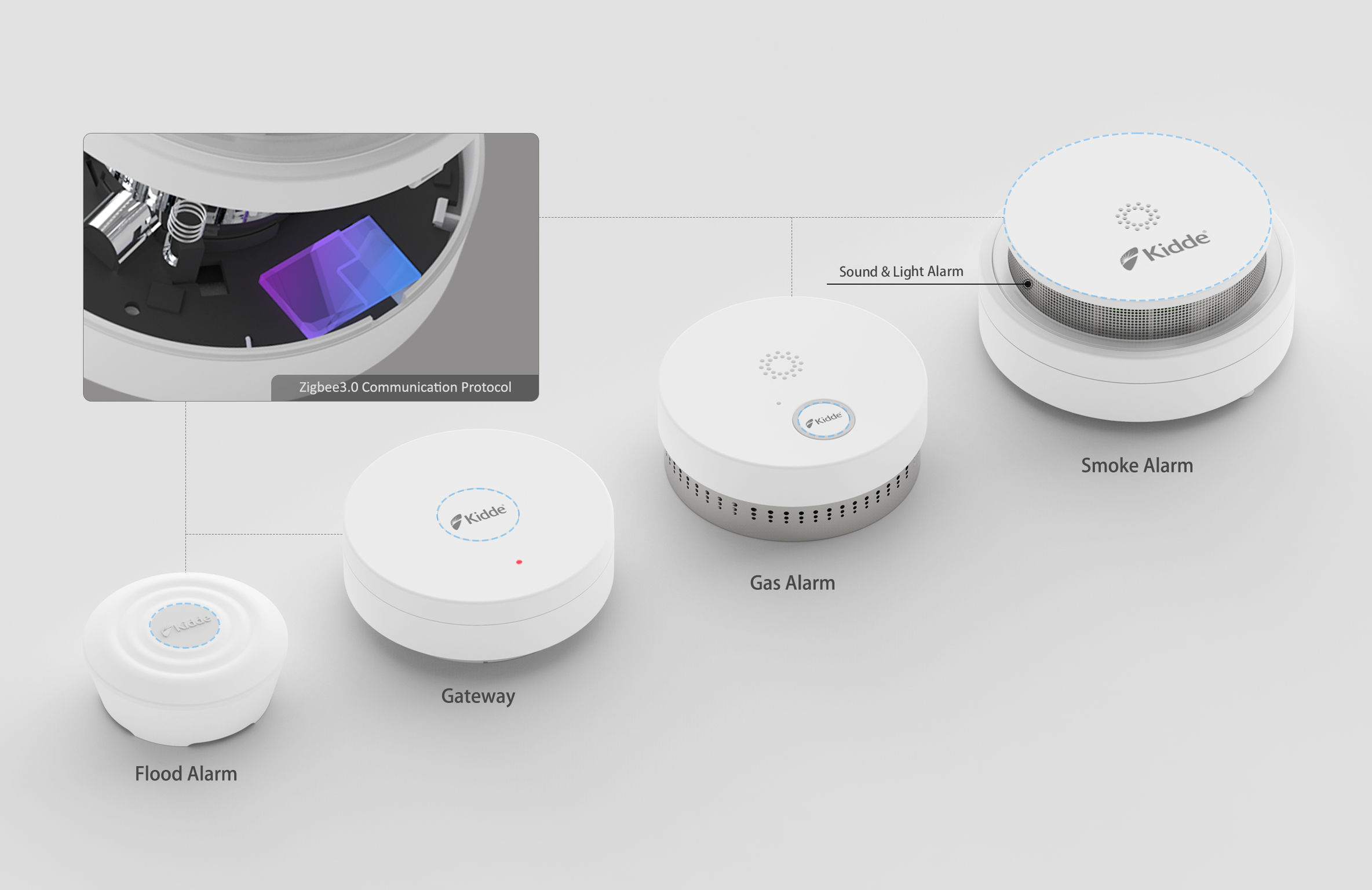 product design，Architectural technology，Alarm system，