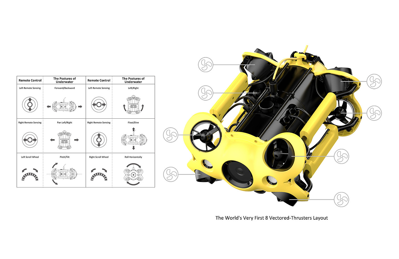 product design，Industry/Tools，Underwater vehicle，