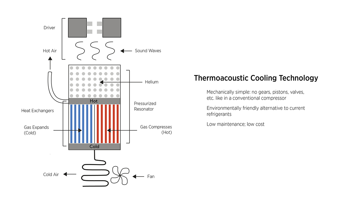 keyshot，product design，air conditioner，