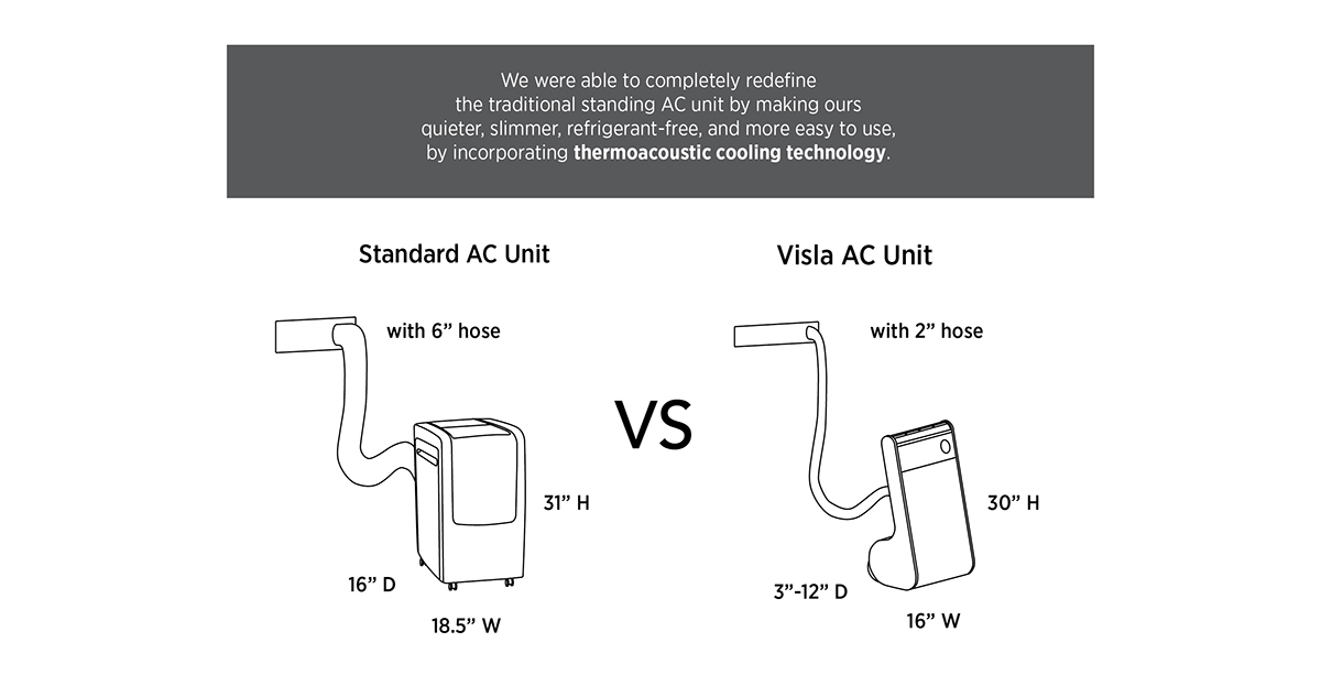 keyshot，product design，air conditioner，