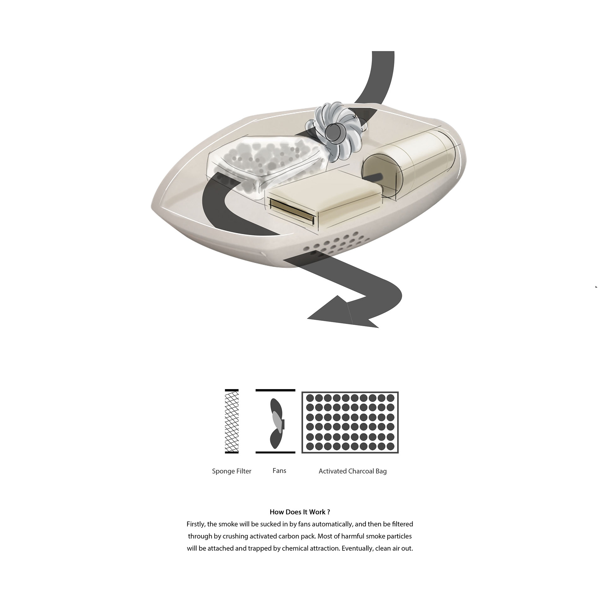 Wearable ，zero，Secondhand smoke，healthy，