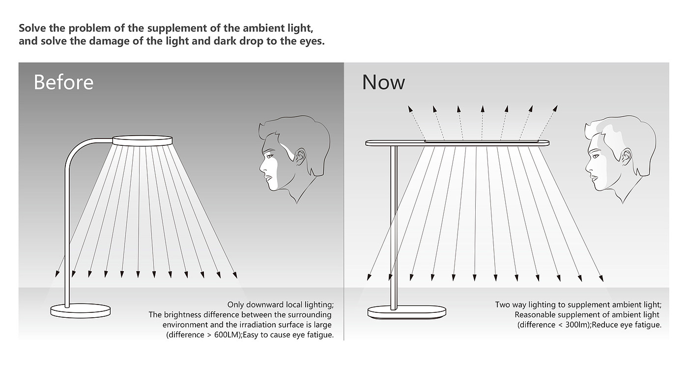 product design，lighting，Desk lamp，