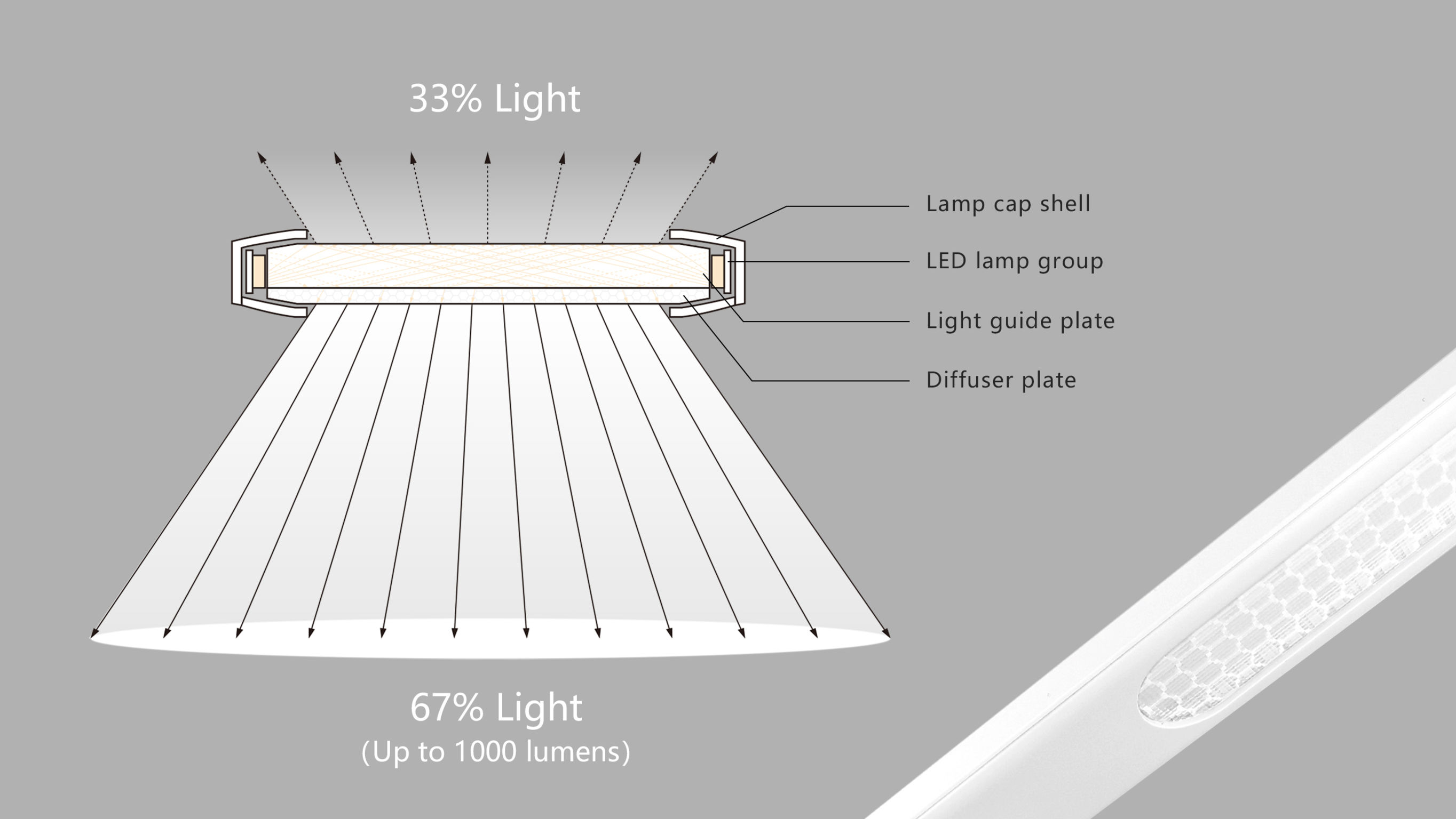 product design，lighting，Desk lamp，