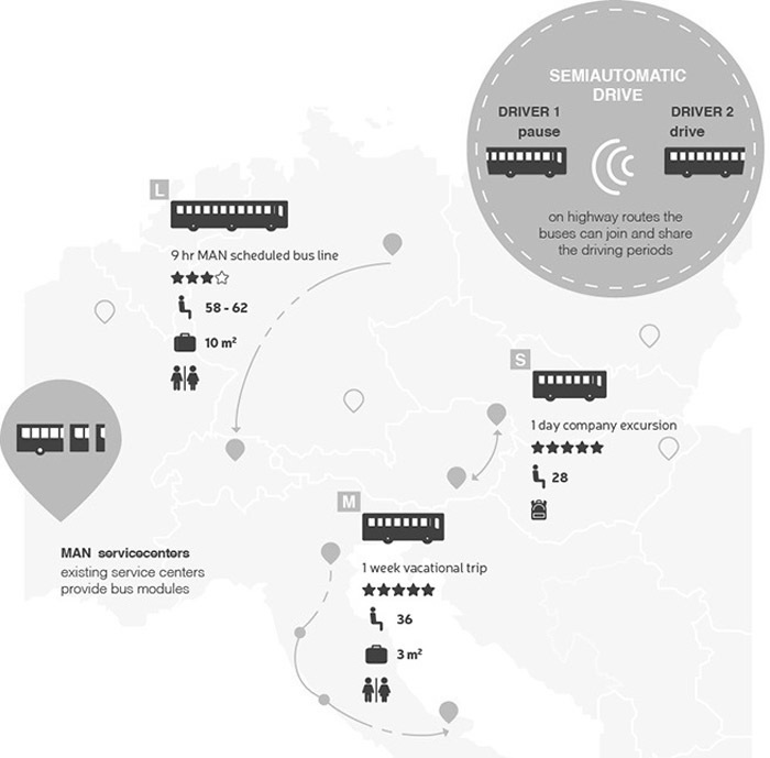 chair，journey，transit，driver，