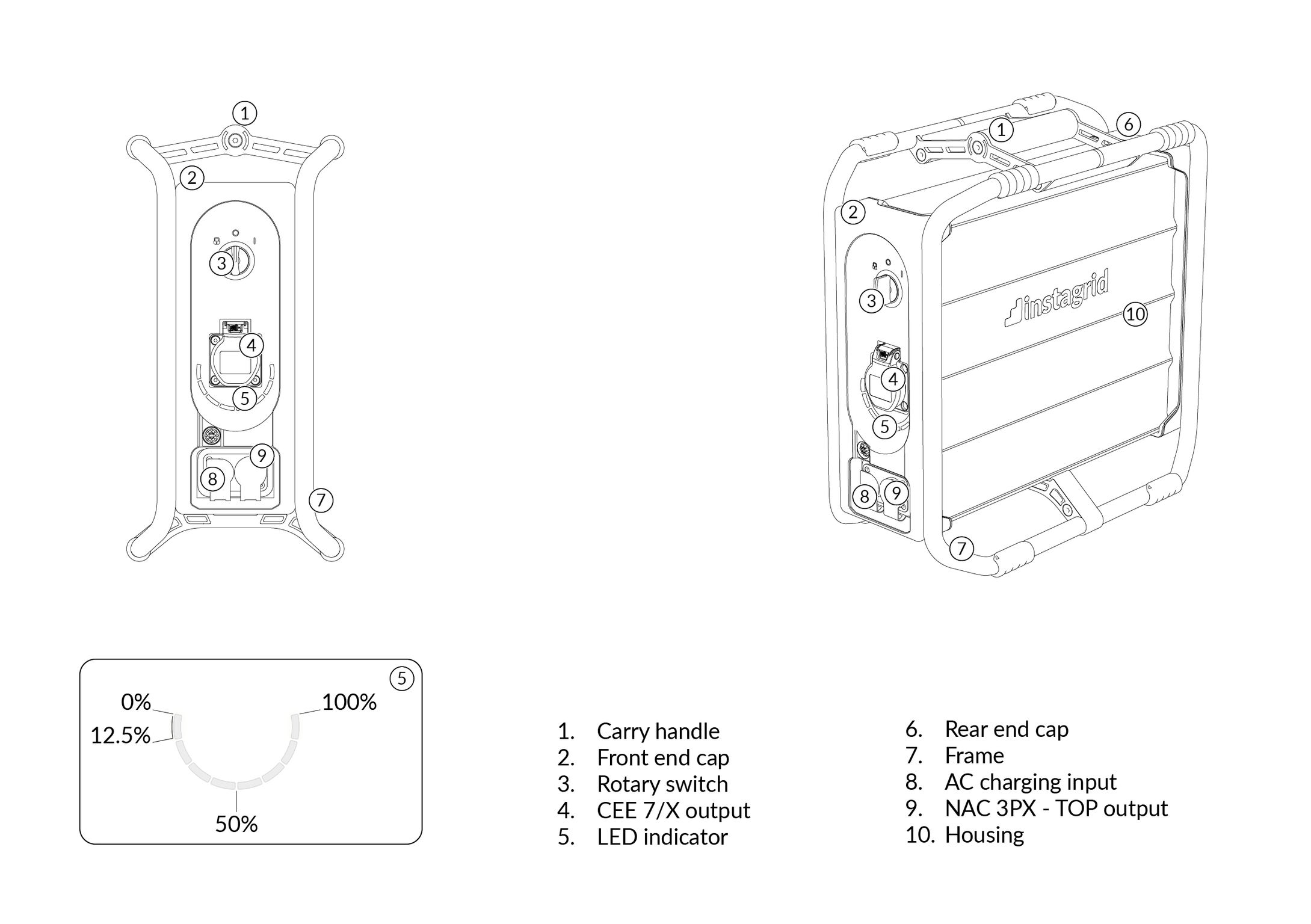 product design，Industry/Tools，Battery system，