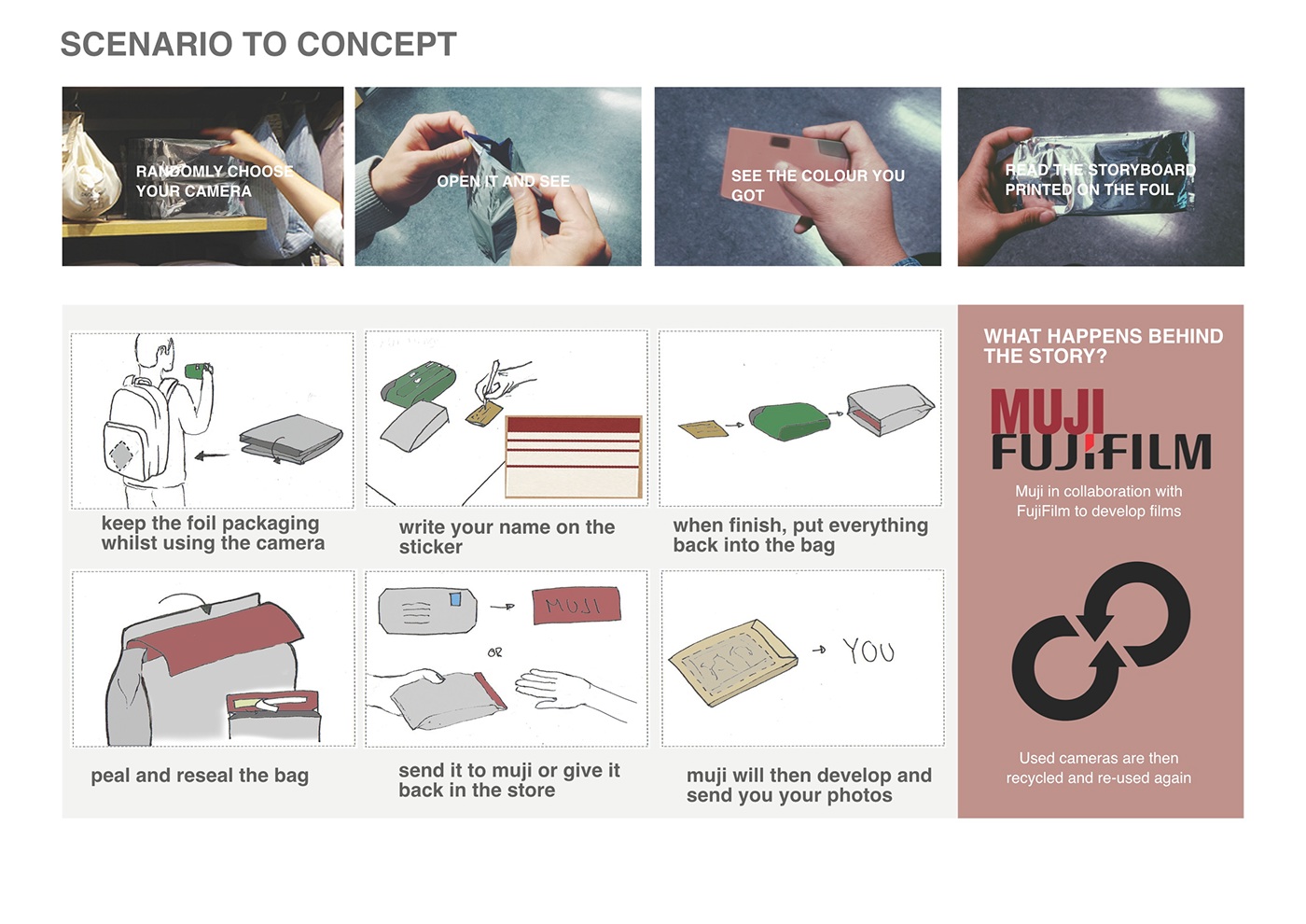 MUJI，camera，MUJI Cam，