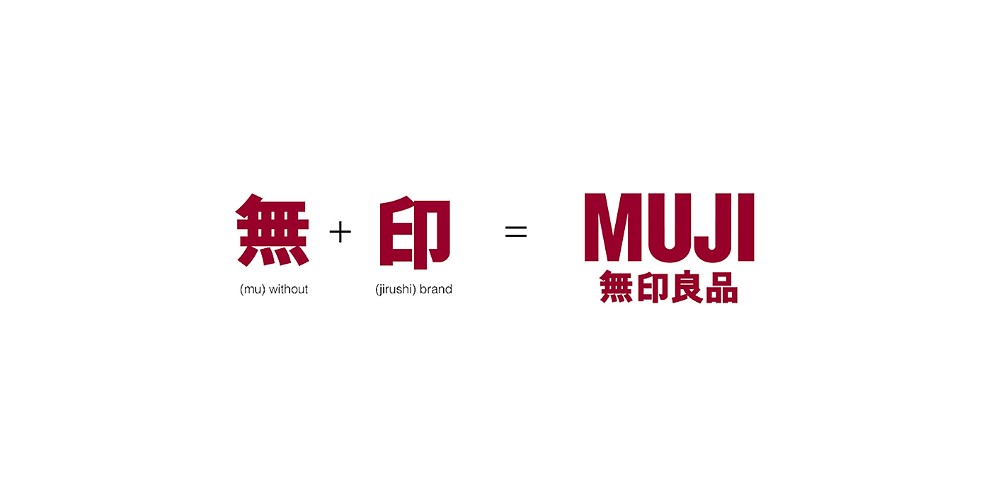 MUJI，Box，muji，Card Case，