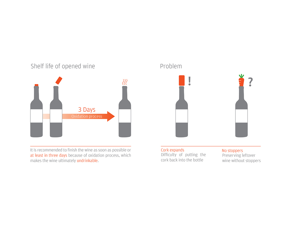 red wine，Bottle opener，Wine stopper，Alcohol，Open wine，