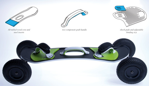 outdoors，motion，Skate，product design，sketch，