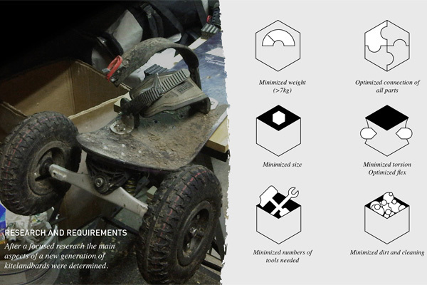 outdoors，motion，Skate，product design，sketch，