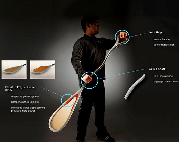 canoeing，Oar，product design，outdoors，motion，