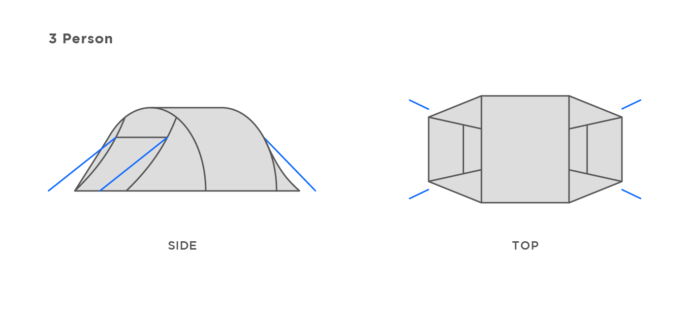 camp，Outdoor travel，product design，Backpacking，2/3 home，