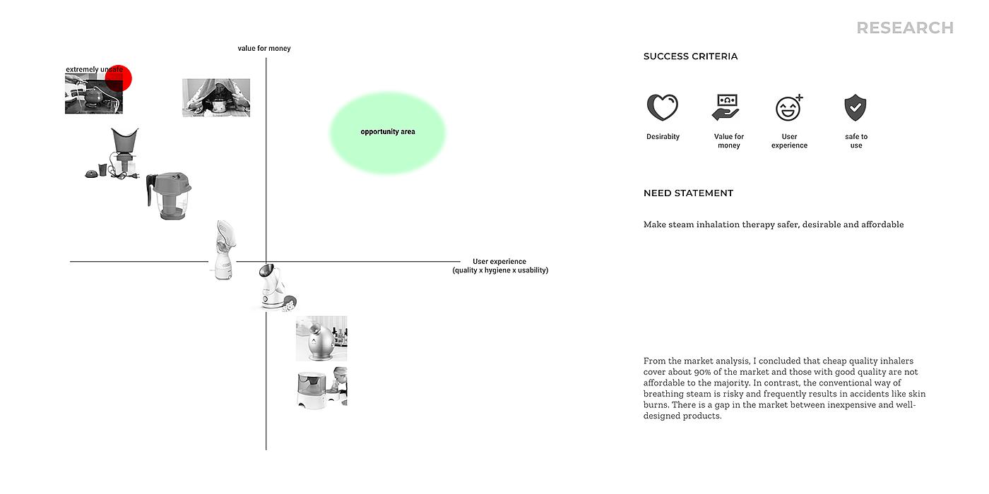 product design，Medical design，Steam inhaler，innovate，MOMO STEAMER，