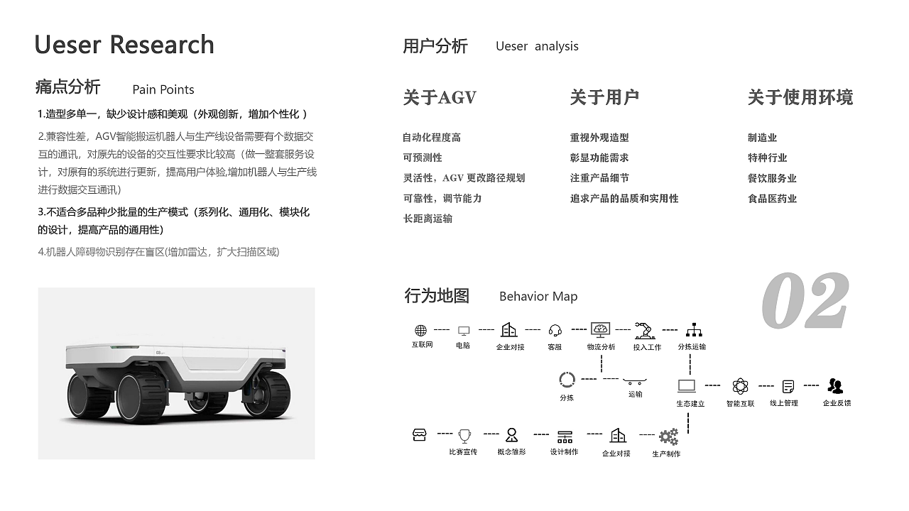 工业设计，产品设计，作品集，机器人设计，