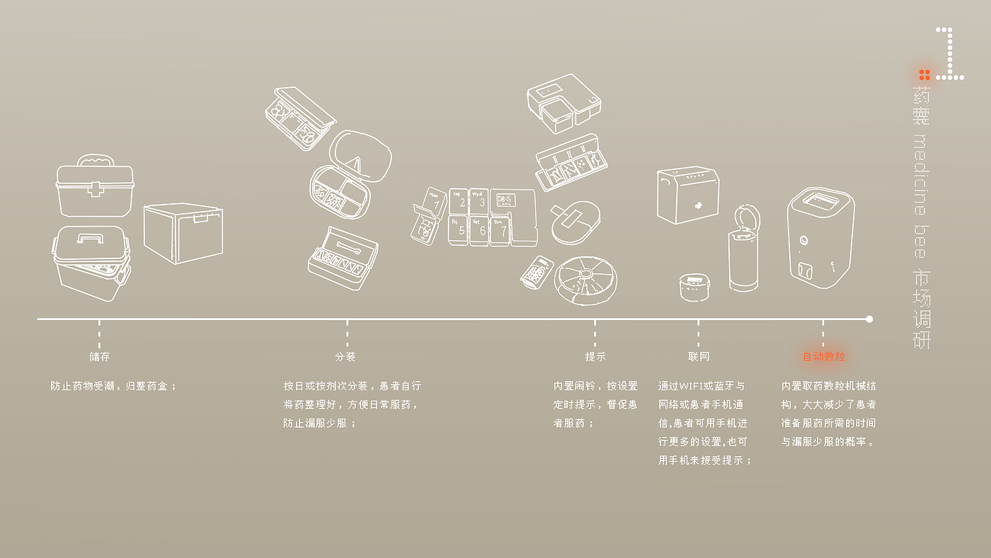 industrial design，intelligence，household electrical appliances，Fan，Medicine box，