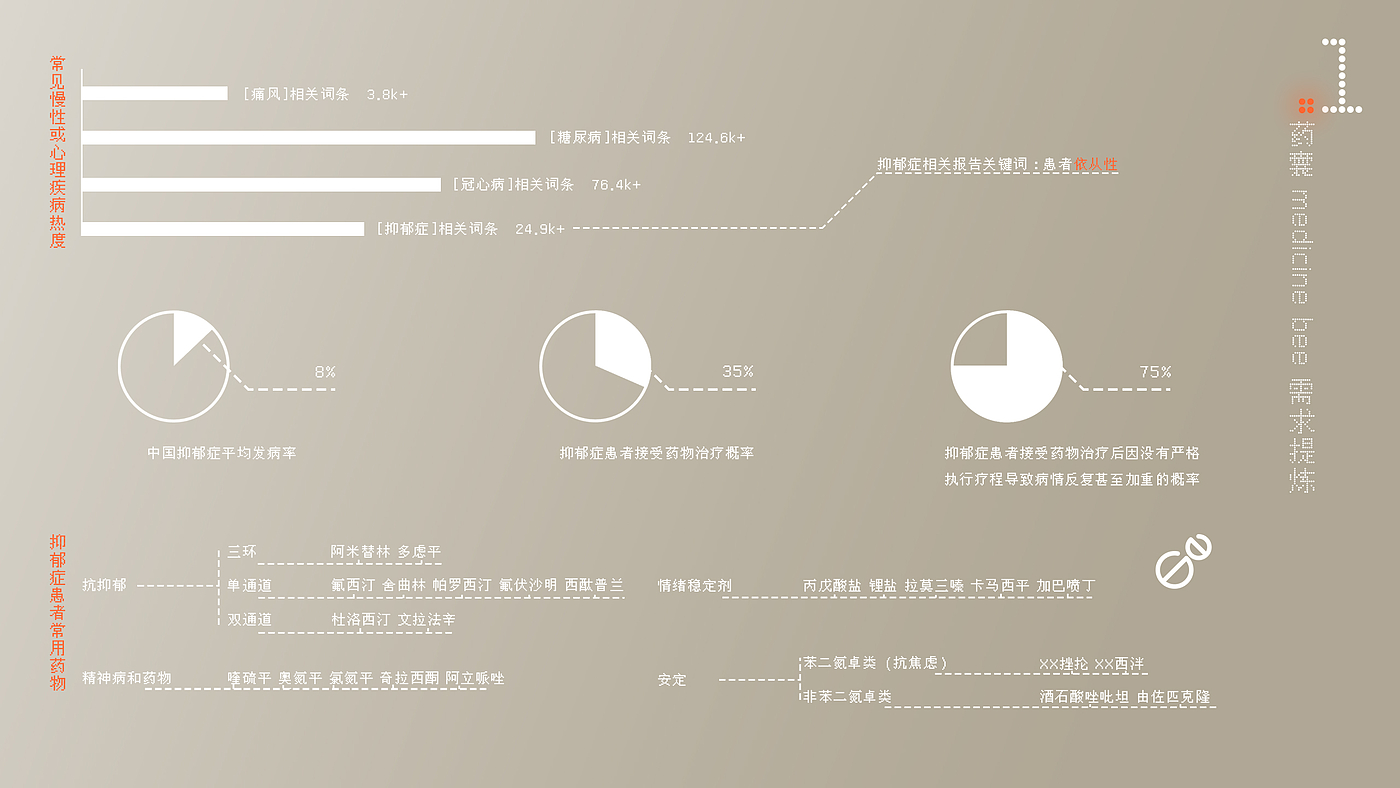 工业设计，智能，家电，风扇，药盒，