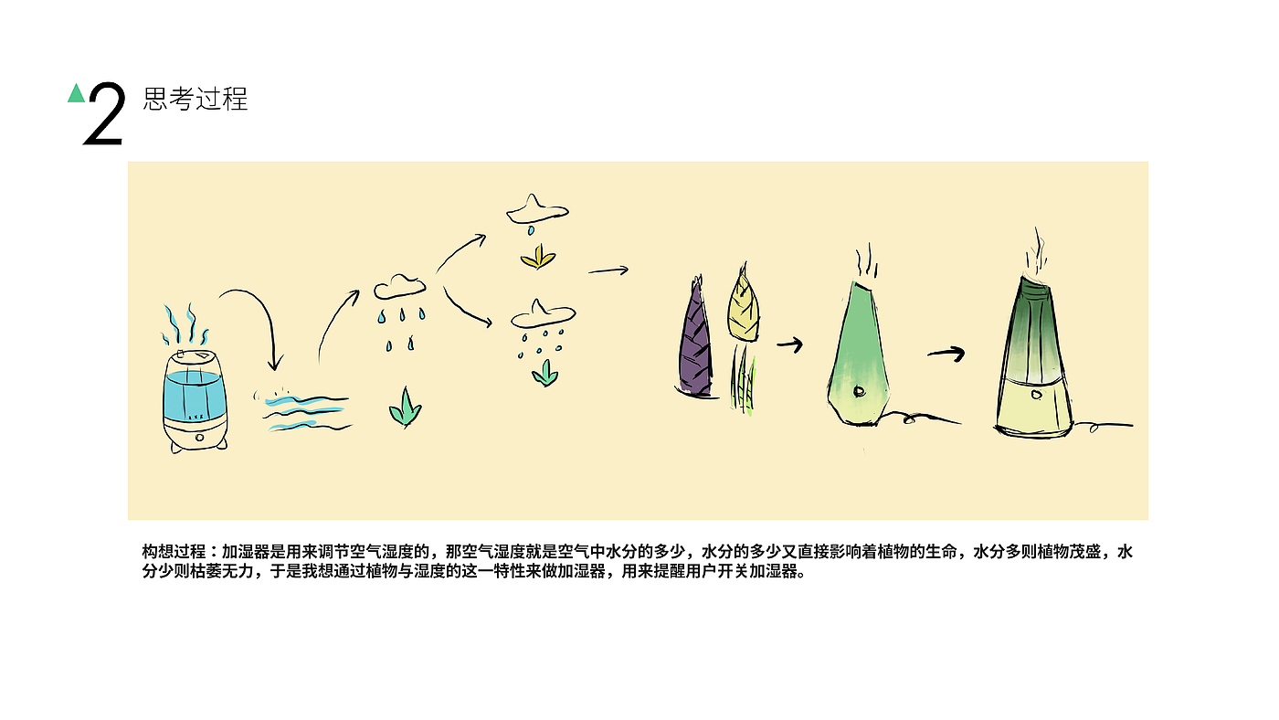 Humidifier，