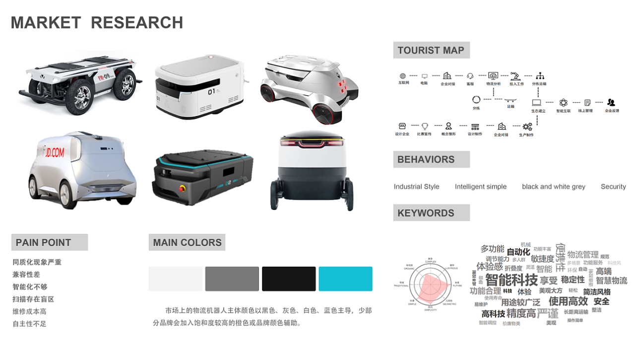 industrial design，product design，Portfolio production，Patrol robot，