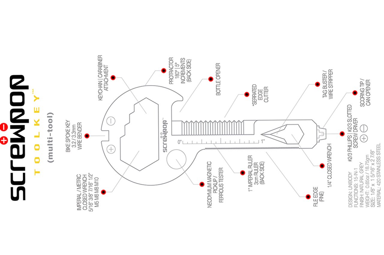 key，Multifunctional tools，Multifunctional key，innovate，