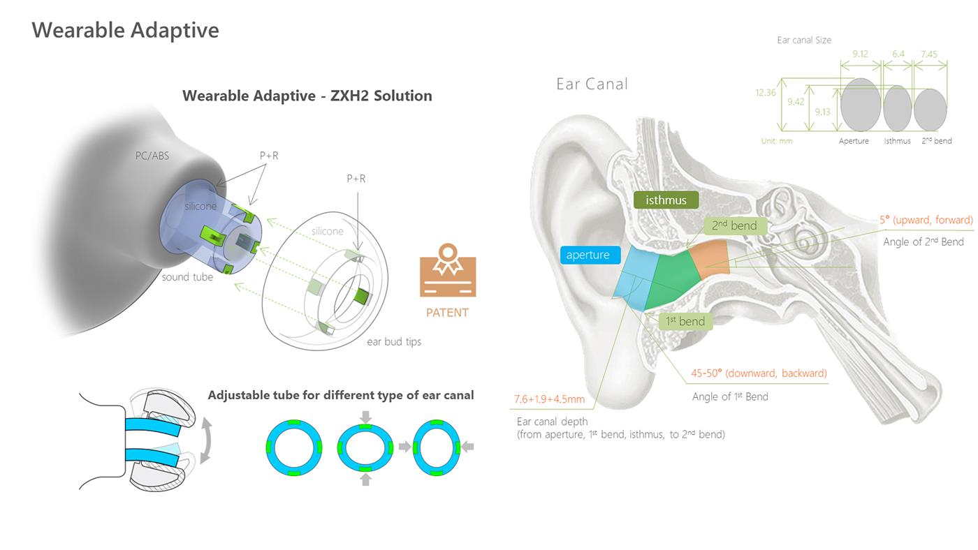 Bluetooth headset，intelligence，Appearance design，exquisite，product design，