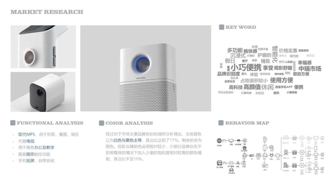 industrial design，product design，Portfolio production，Projector design，