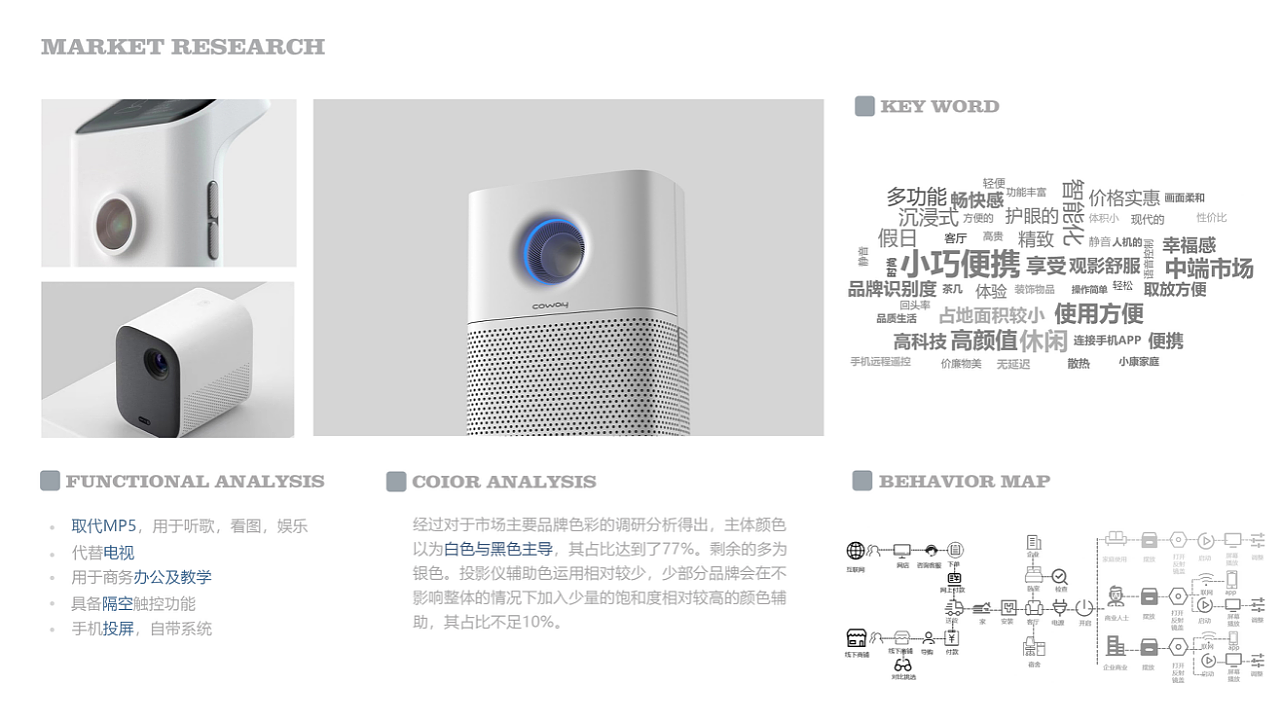 industrial design，product design，Portfolio production，Projector design，