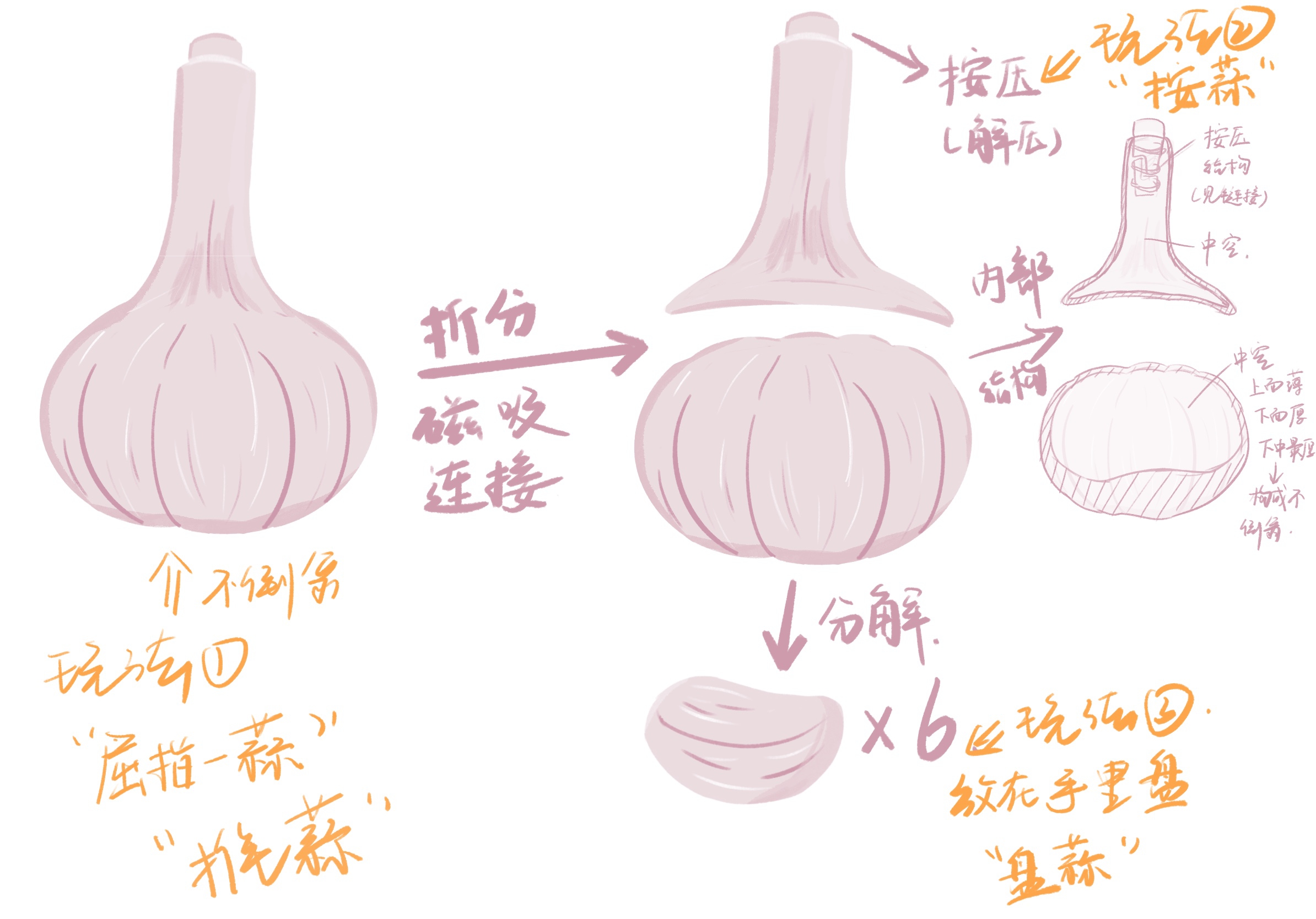 Decompression toy，Metal products，interest，