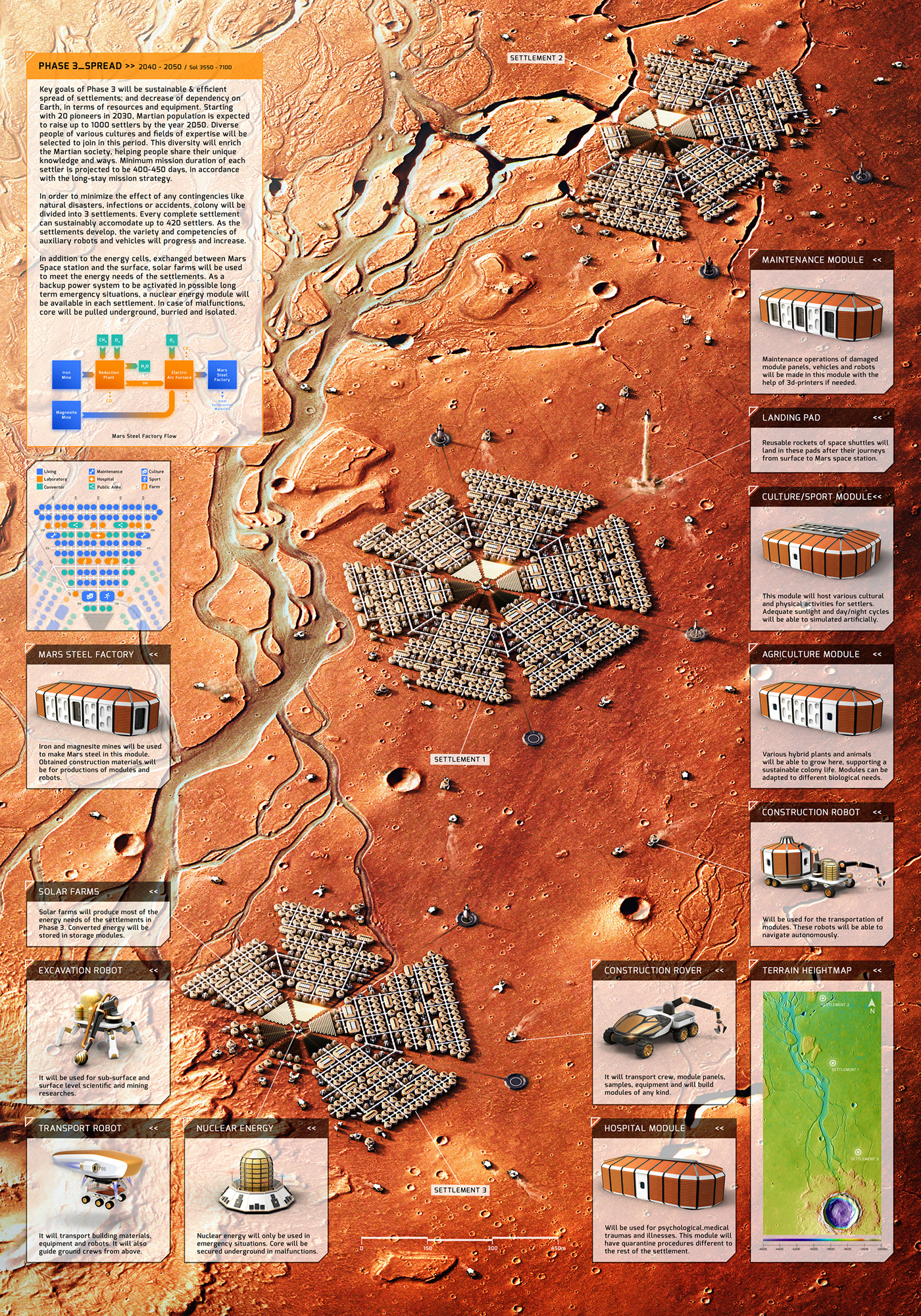 concept，science fiction，star，Space，environmental design，future，Mars space，