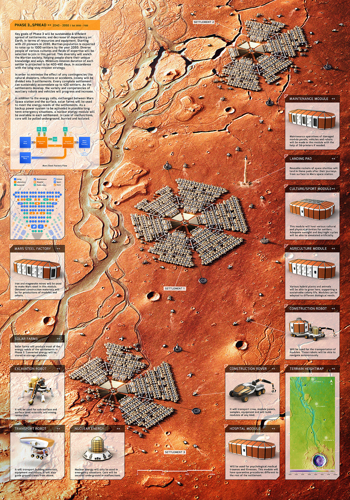 concept，science fiction，star，Space，environmental design，future，Mars space，