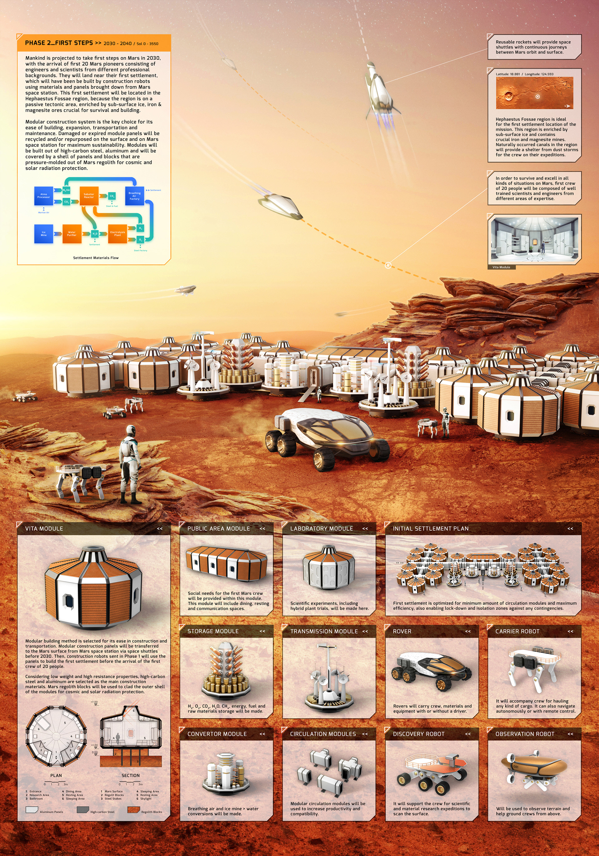 concept，science fiction，star，Space，environmental design，future，Mars space，