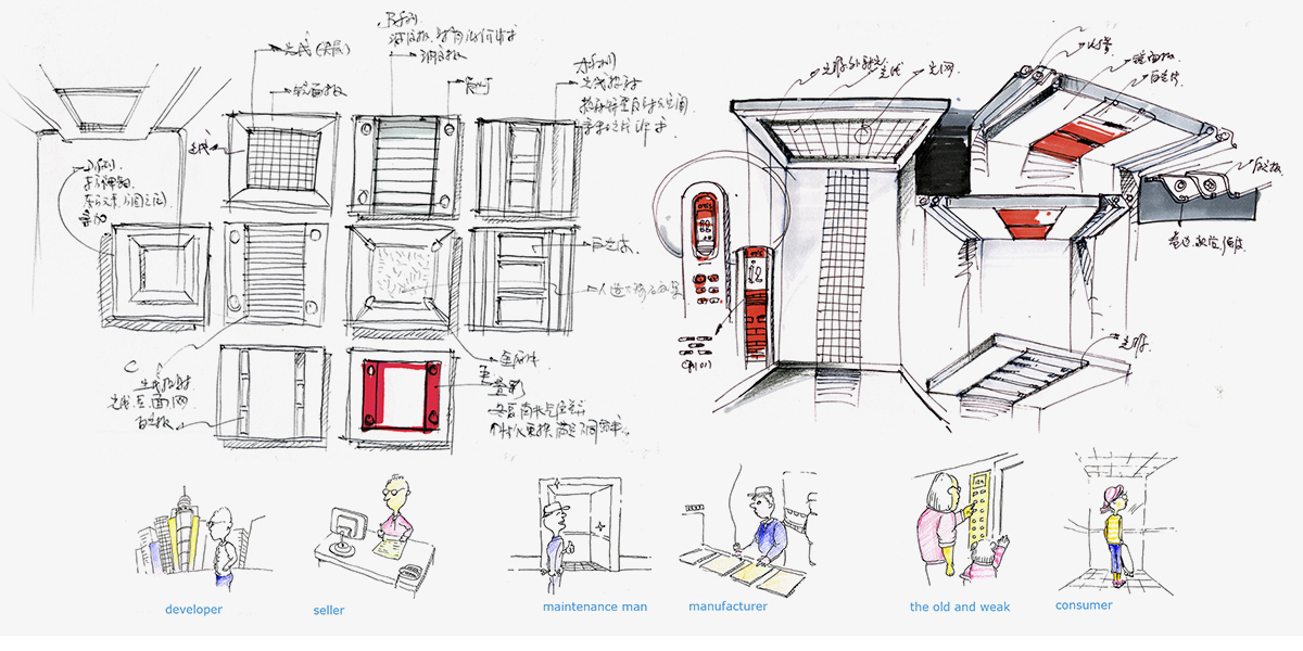 Design Research，industrial design，Structural design，Elevator car，