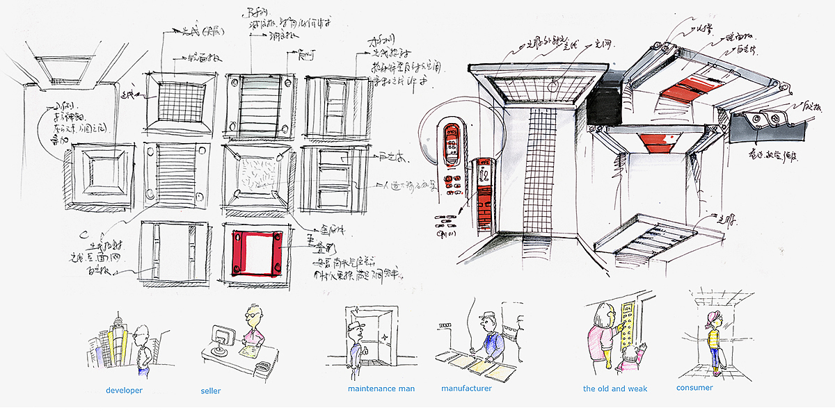 Design Research，industrial design，Structural design，Elevator car，