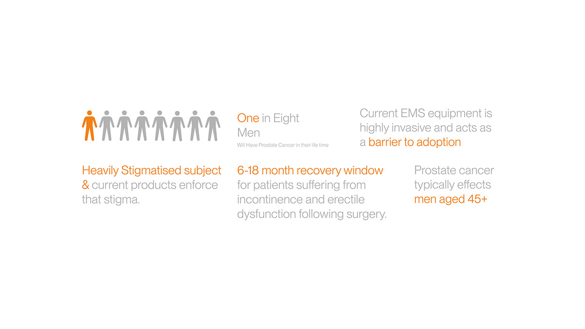 product design，Prosmate，medical care，Prostate cancer，