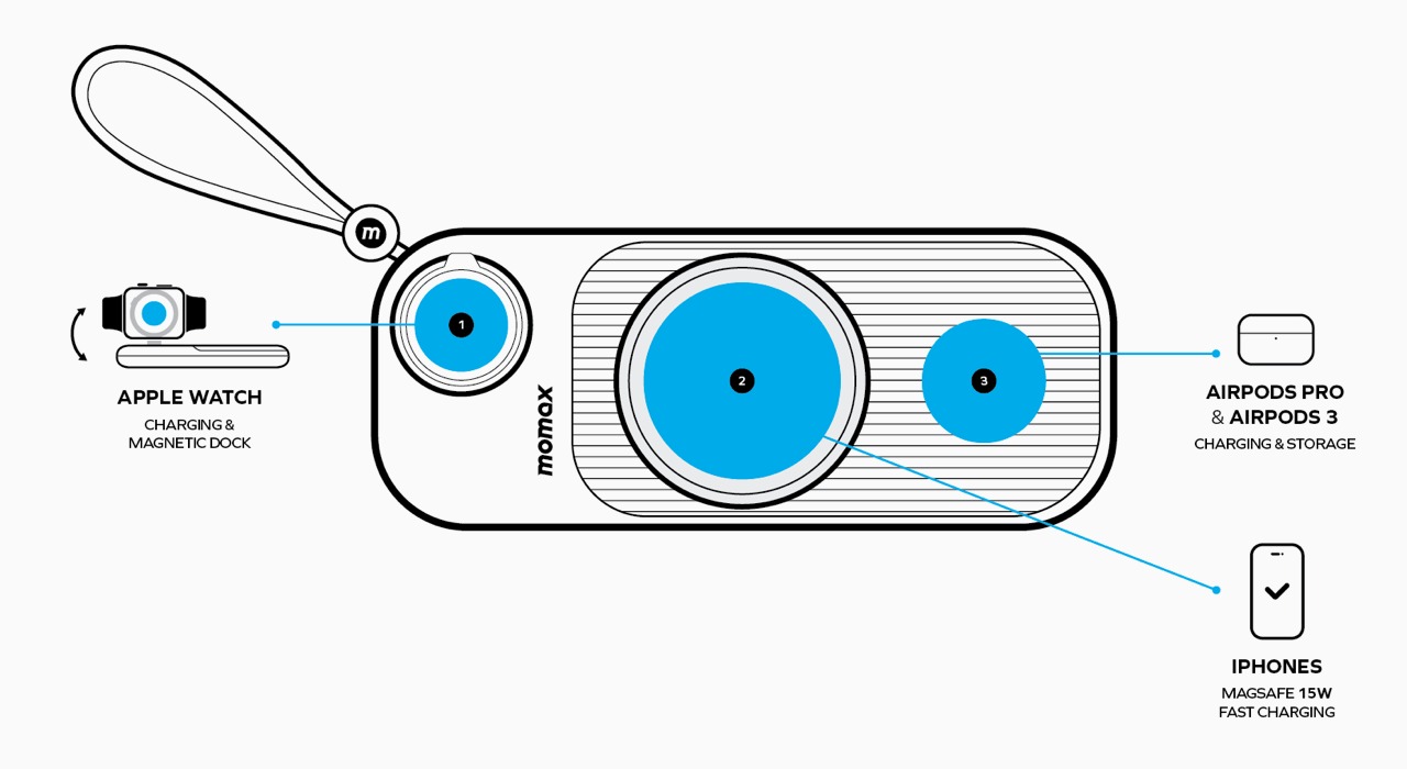 portable source，product design，MagSafe，New portable battery pack，Apple gadget，Momax Design，