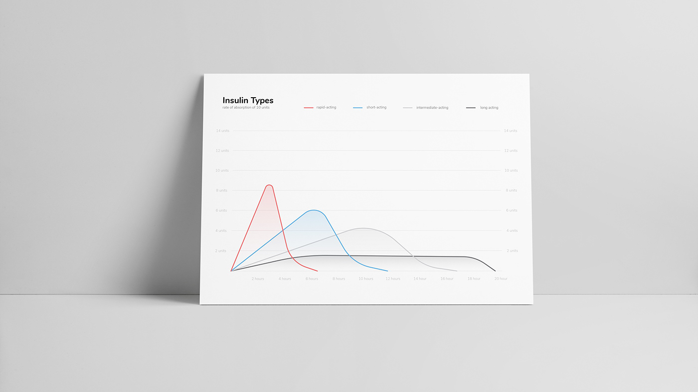 Evan McDougall，Banting，Diabetic，Third World，developing country，Insulin type，Modular design，Minimalist design ，
