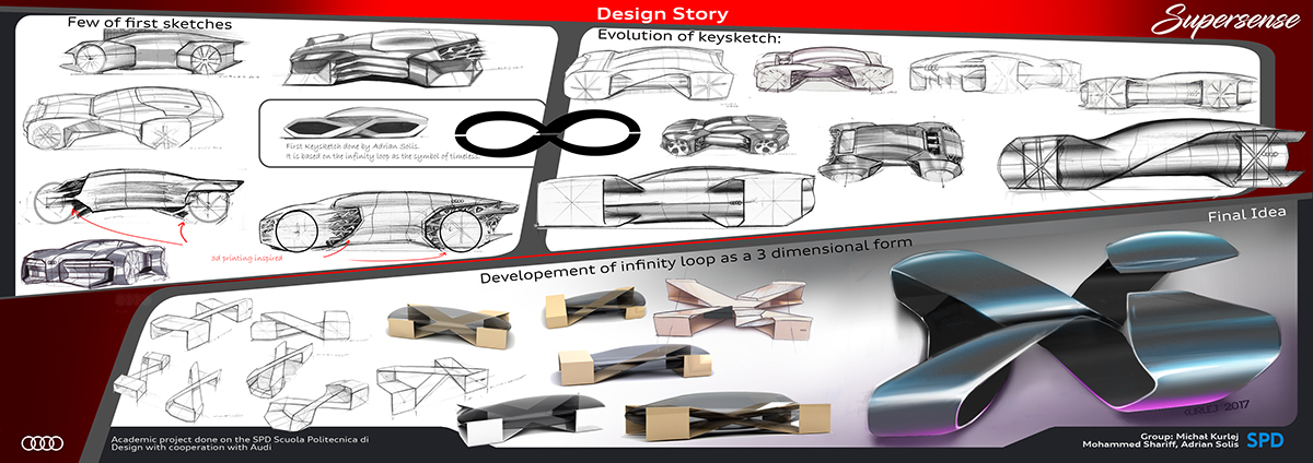 audi，Automobile design，Automatic design，
