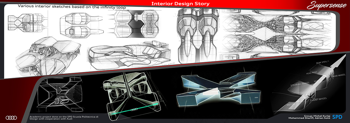 audi，Automobile design，Automatic design，