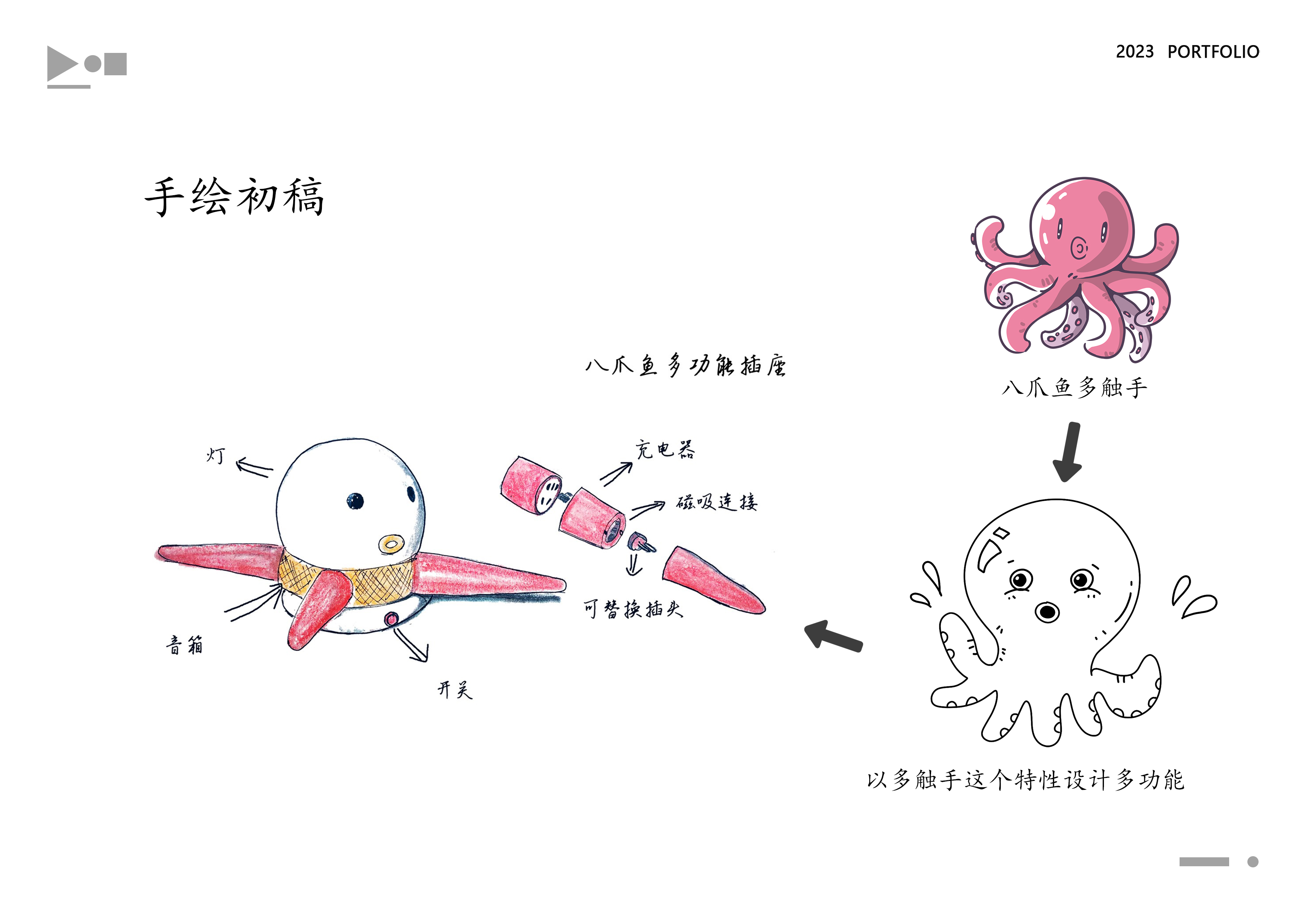 industrial design，sample reels，job-hunting，