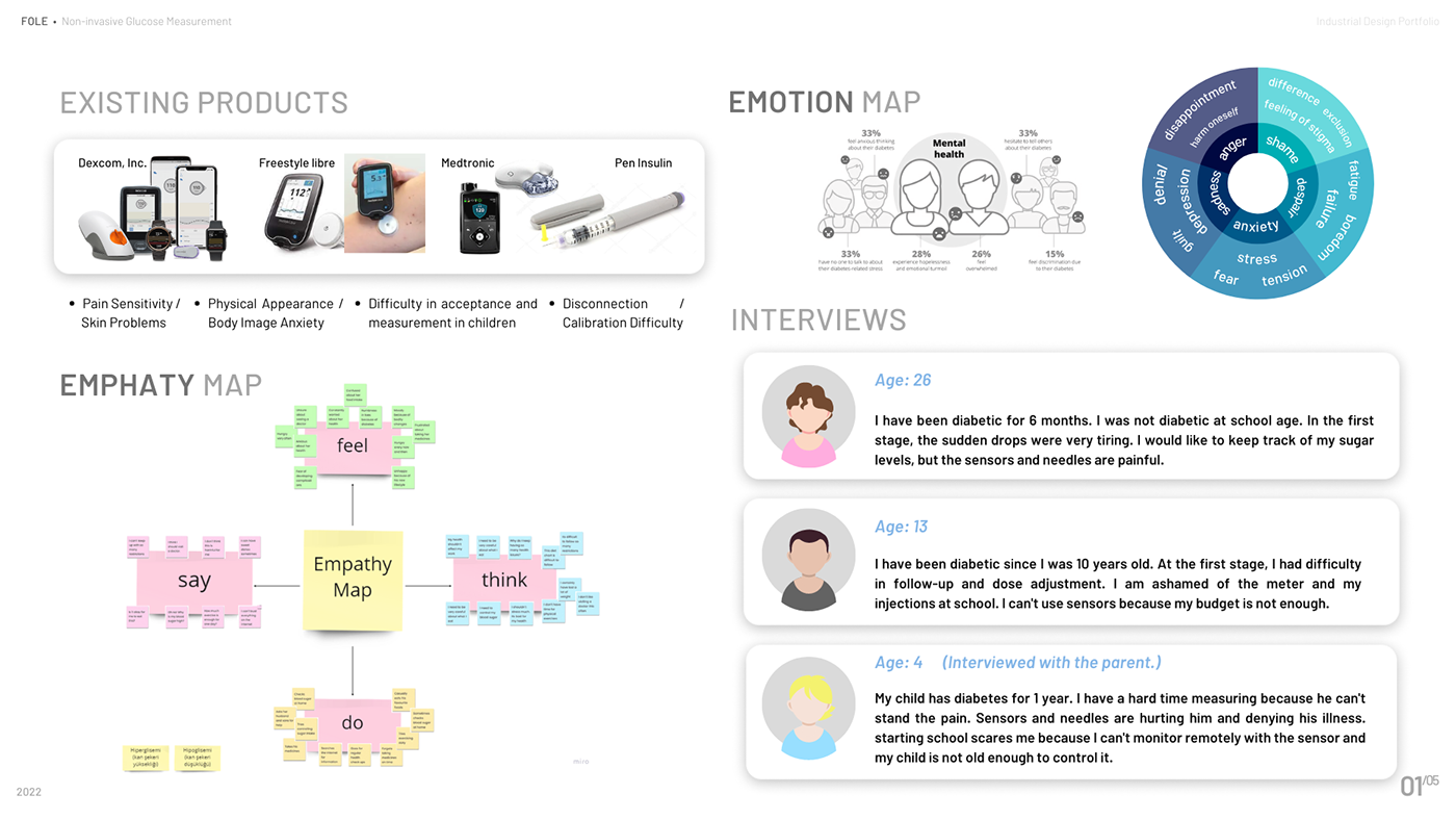 product design，Appearance design，intelligence，Health detector，