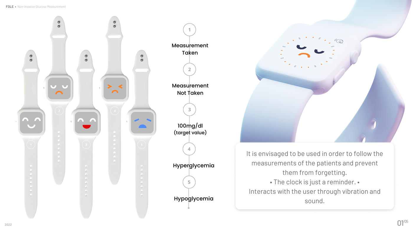 product design，Appearance design，intelligence，Health detector，