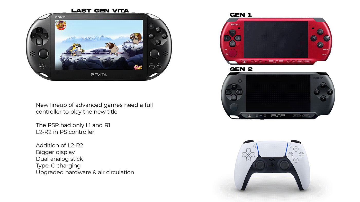 sony，PSP，Appearance design，product design，recreational machines，Electronics，concept，