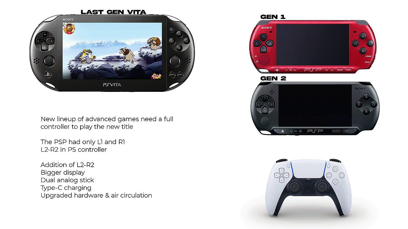 sony，PSP，Appearance design，product design，recreational machines，Electronics，concept，