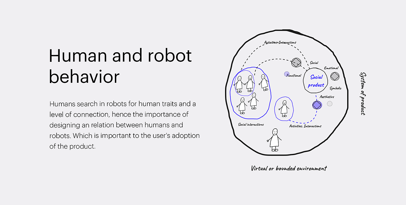 Vacuum cleaner，robot，Intelligent electric appliance，Cleaner，