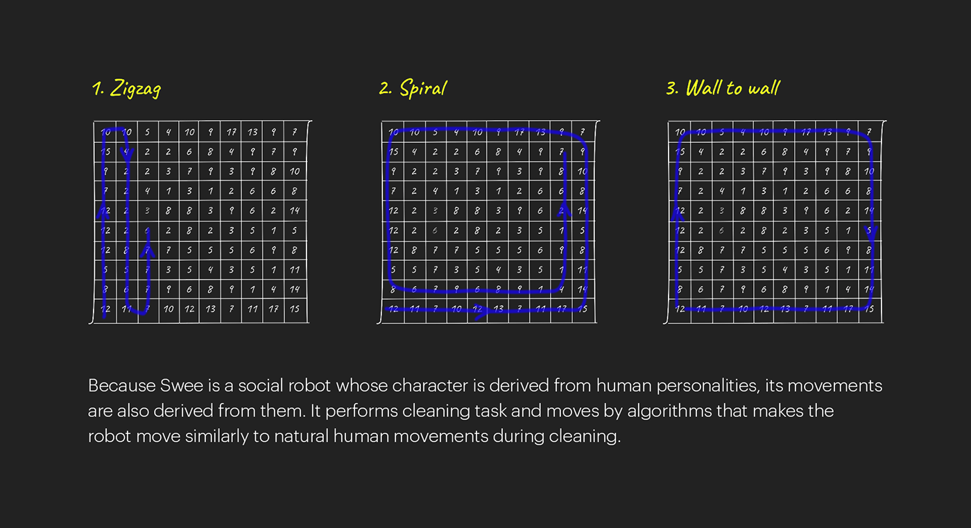 Vacuum cleaner，robot，Intelligent electric appliance，Cleaner，